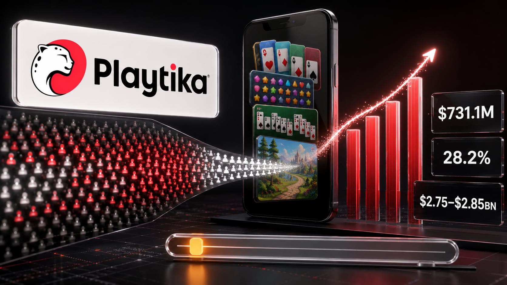 Playtika retains guidance as Q2 revenue climbs but user base shrinks