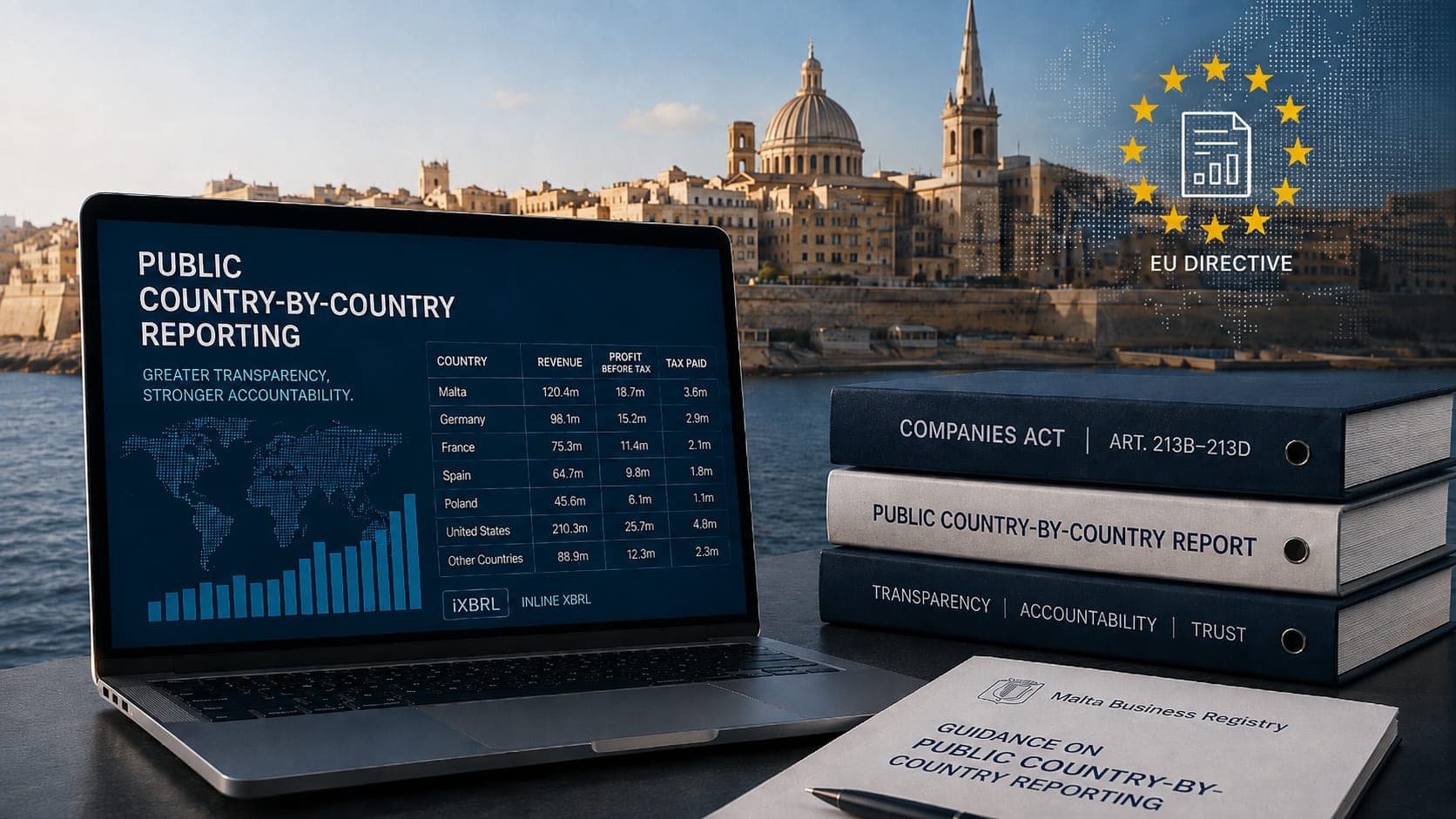 Malta enacts EU public country-by-country reporting rules for multinationals